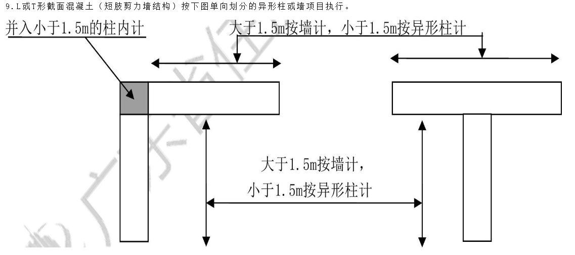 短肢剪力墻