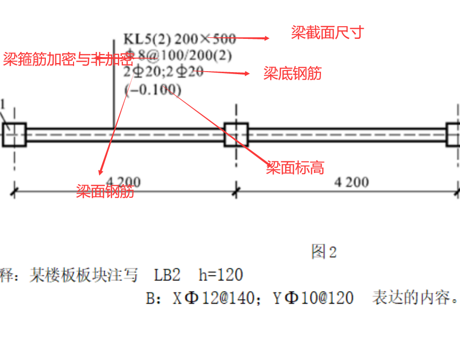 廣聯(lián)達(dá)服務(wù)新干線