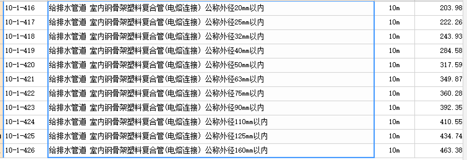 清單描述
