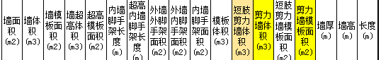 腳手架