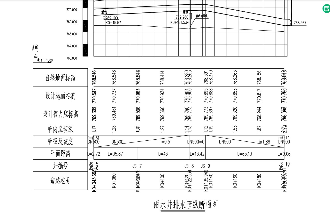 挖土深度