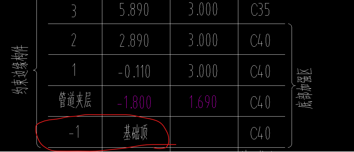基礎(chǔ)層