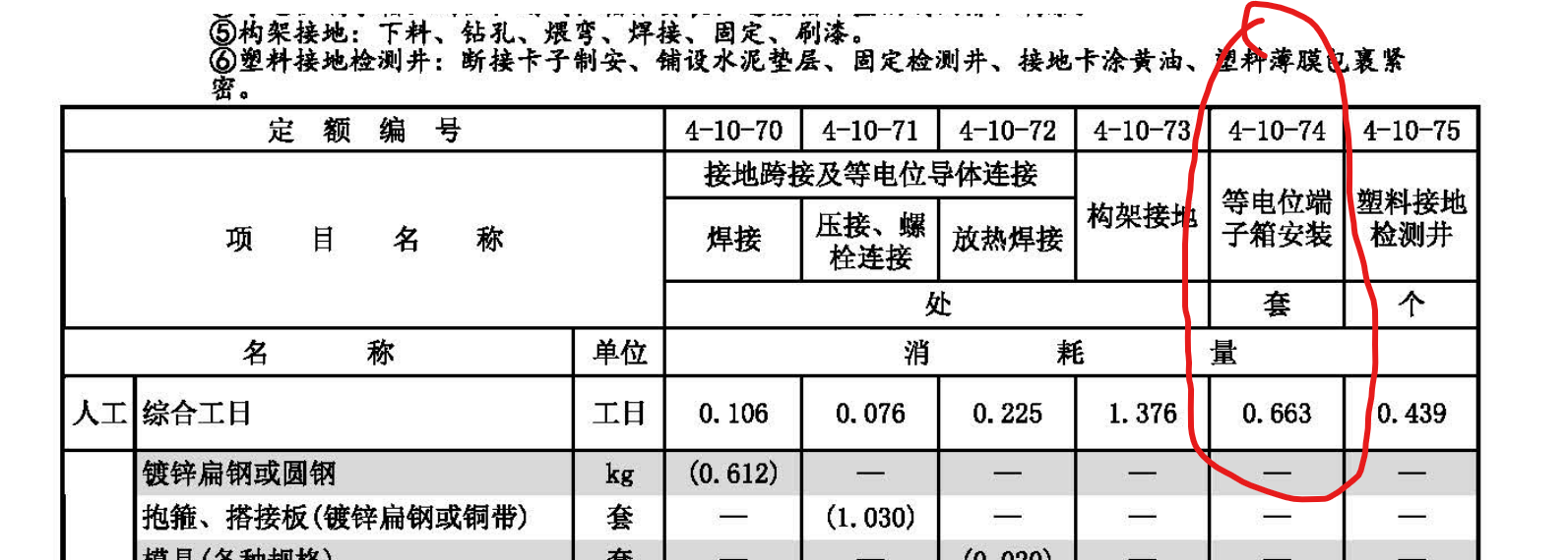 綜合解釋