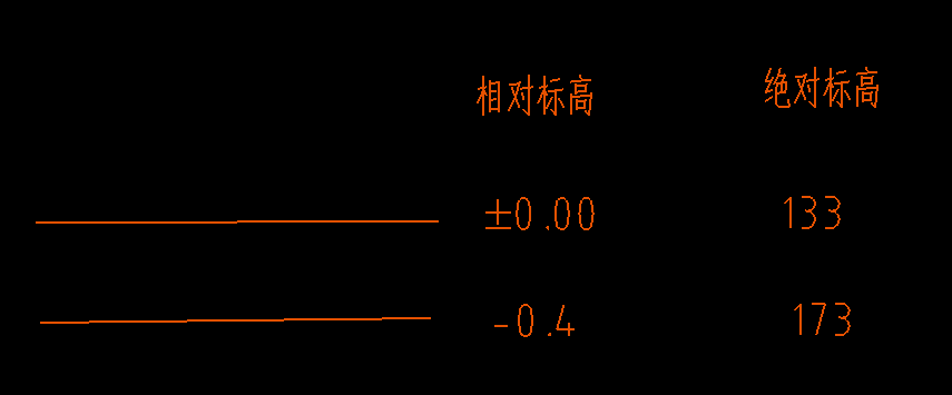 場地