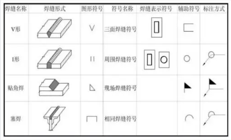 括號