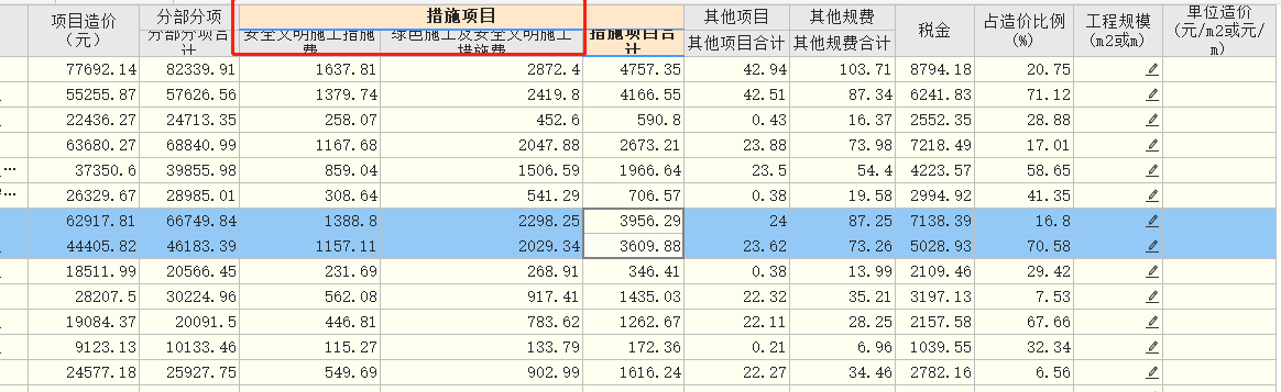 安全文明施工費(fèi)