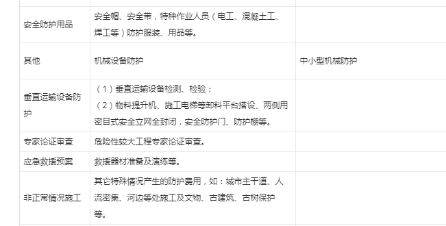 安全文明施工費(fèi)