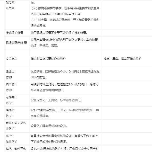 建筑行業(yè)快速問答平臺-答疑解惑