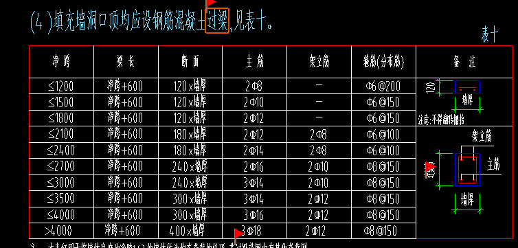 過(guò)梁