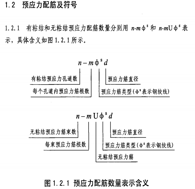 預應力鋼