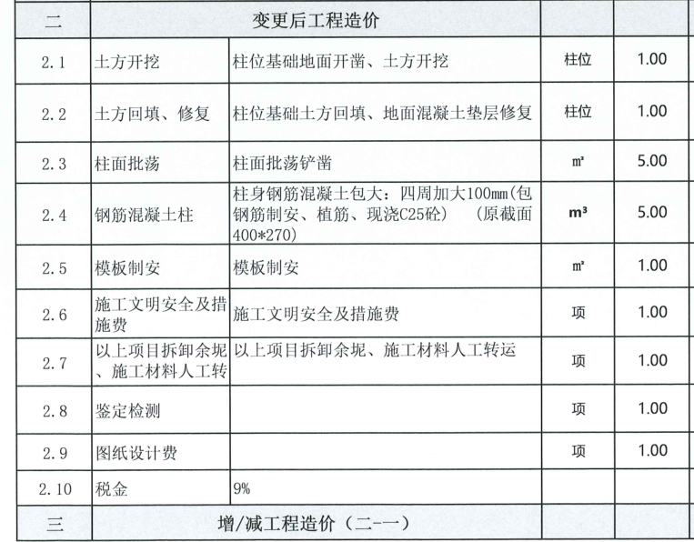 稅金