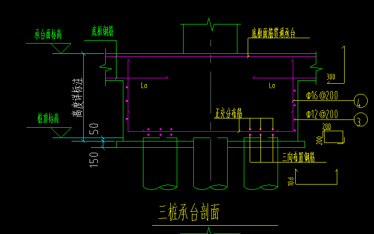 配筋形式