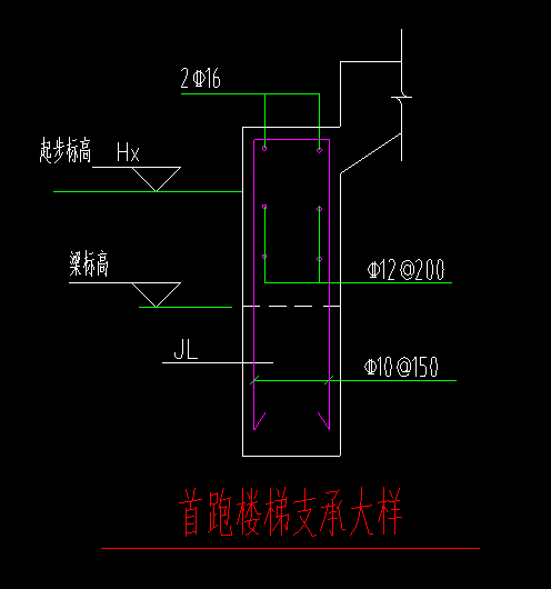 構(gòu)件
