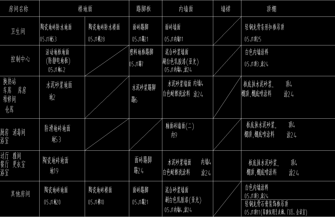 樓地面