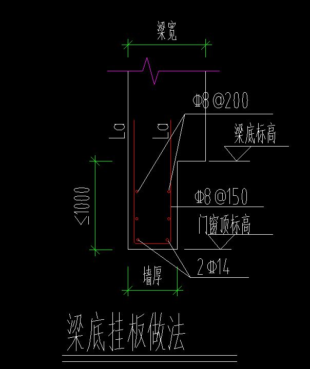 過梁