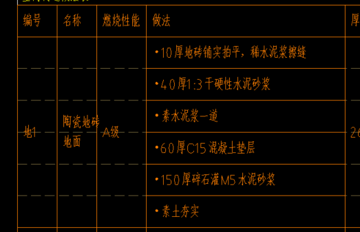 素土墊層
