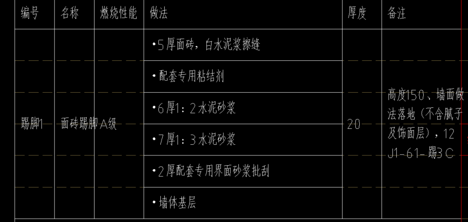 踢腳