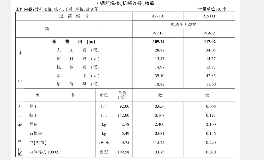 定額