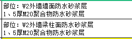 提量