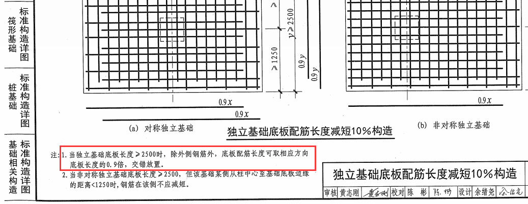 主筋