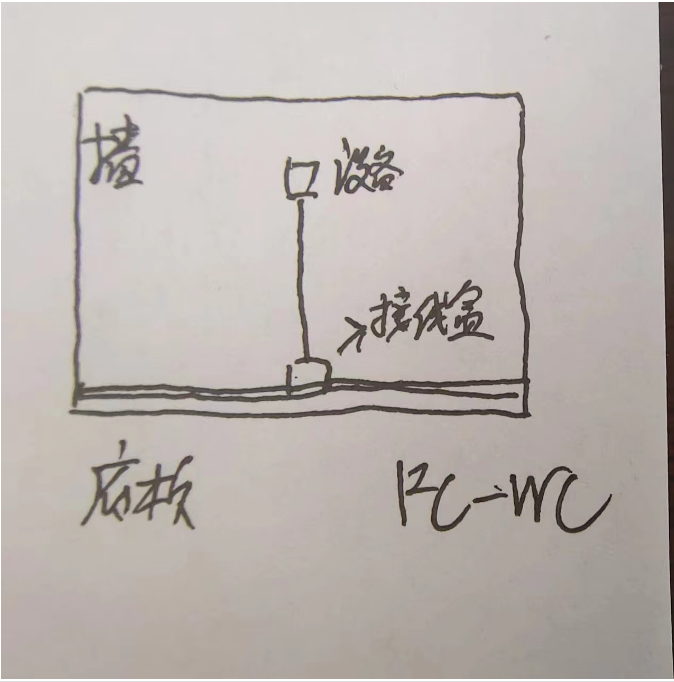接線盒
