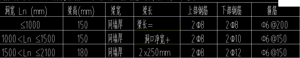 過梁表