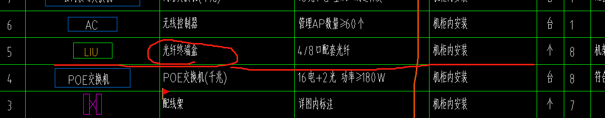 套哪個定額