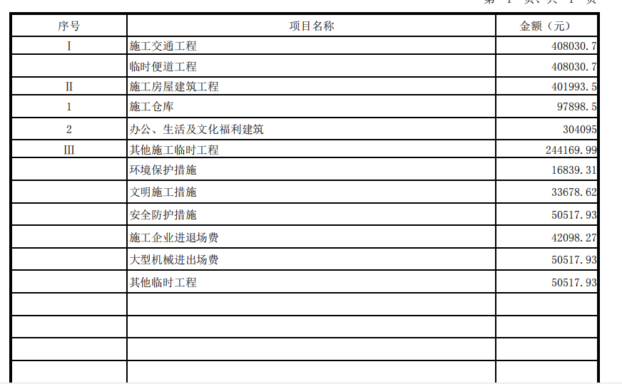 安全文明施工費
