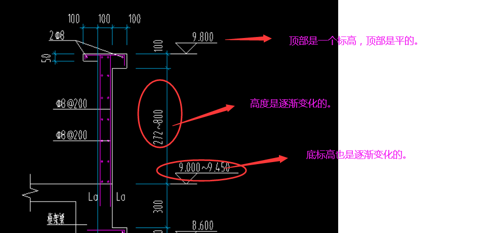 底部