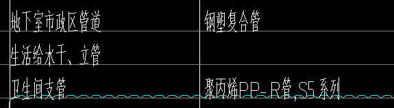 算量