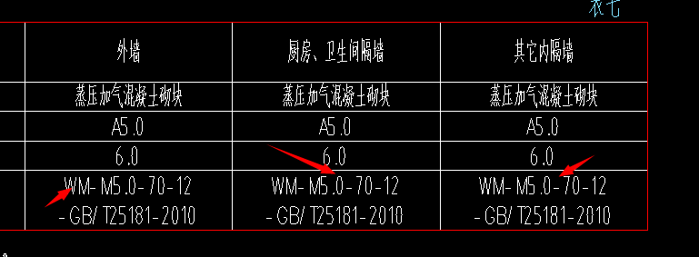 標號