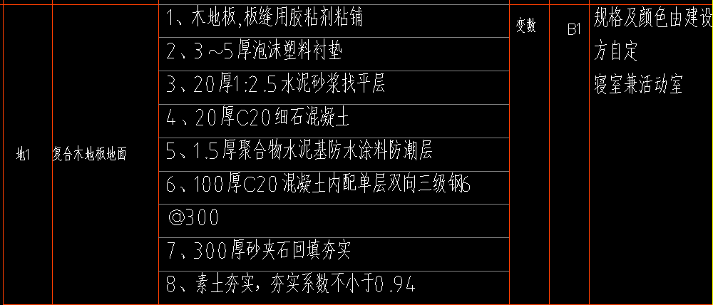 套定額