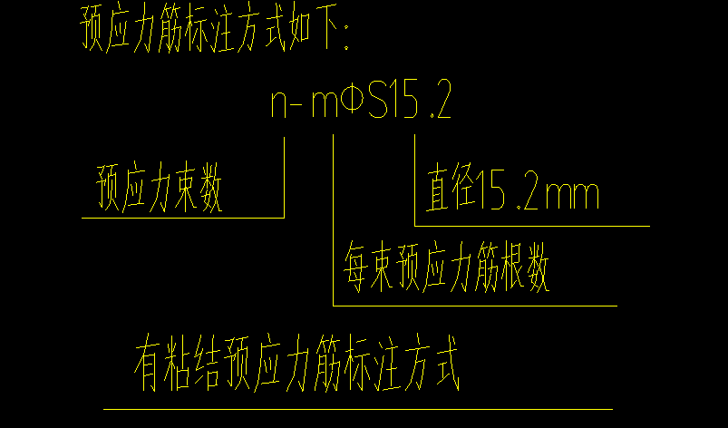 預應力