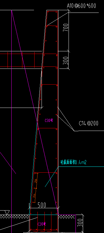 參數(shù)化