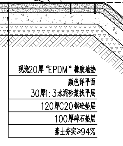 子目