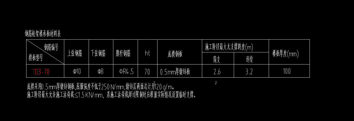 樓層板