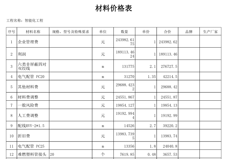 投標書