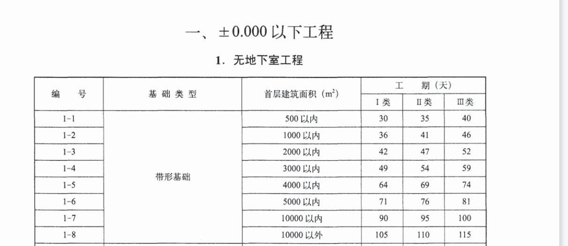 費用定額