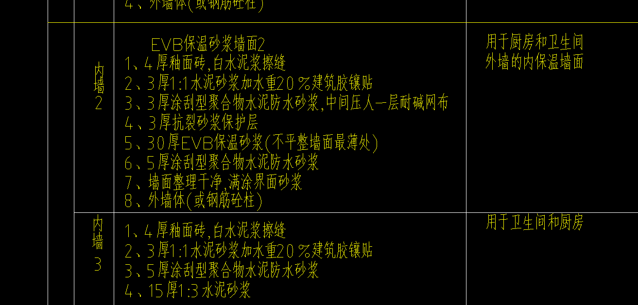 怎么布置