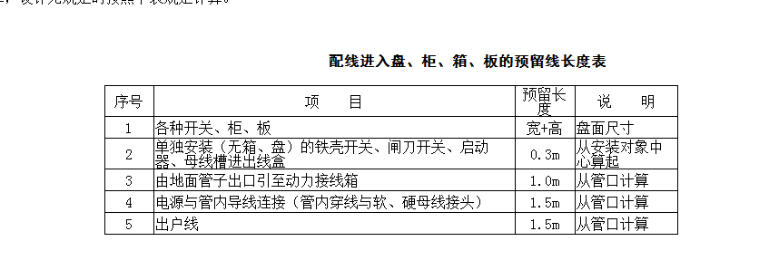 配電箱預(yù)留