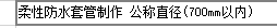 定額