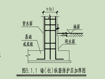 保護層