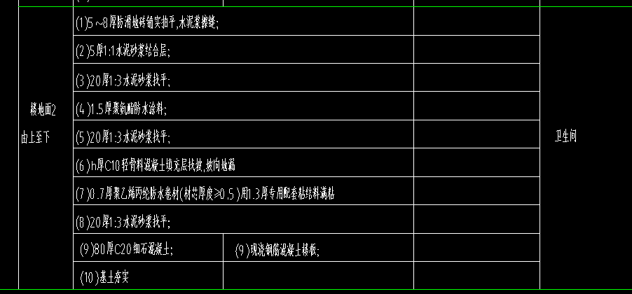 套做法