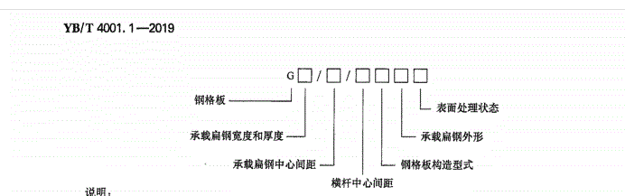 標注