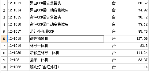 定額