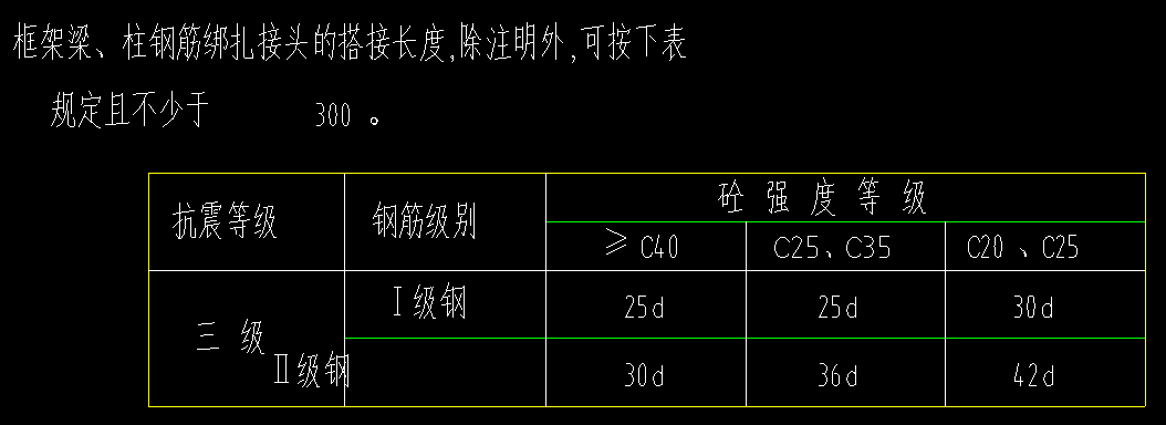搭接長(zhǎng)度