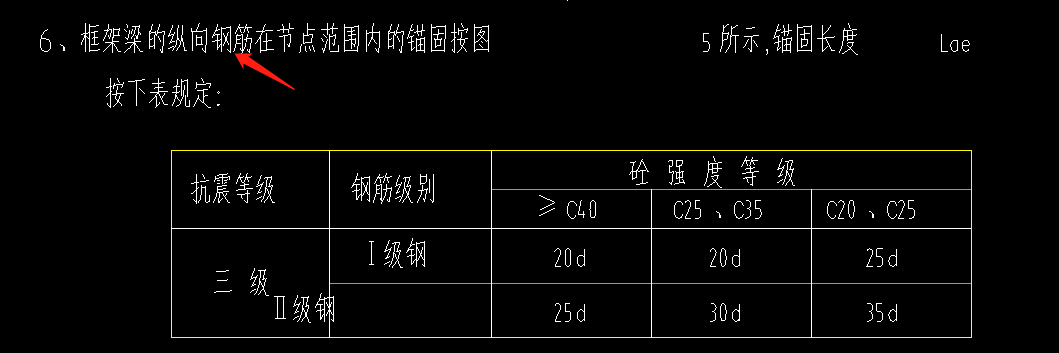 錨
