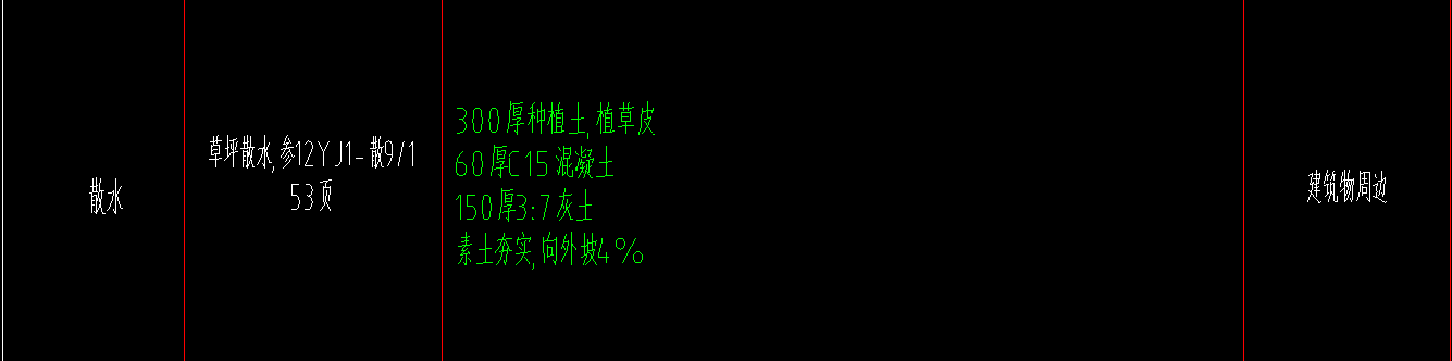 散水