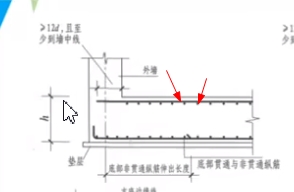 俯視