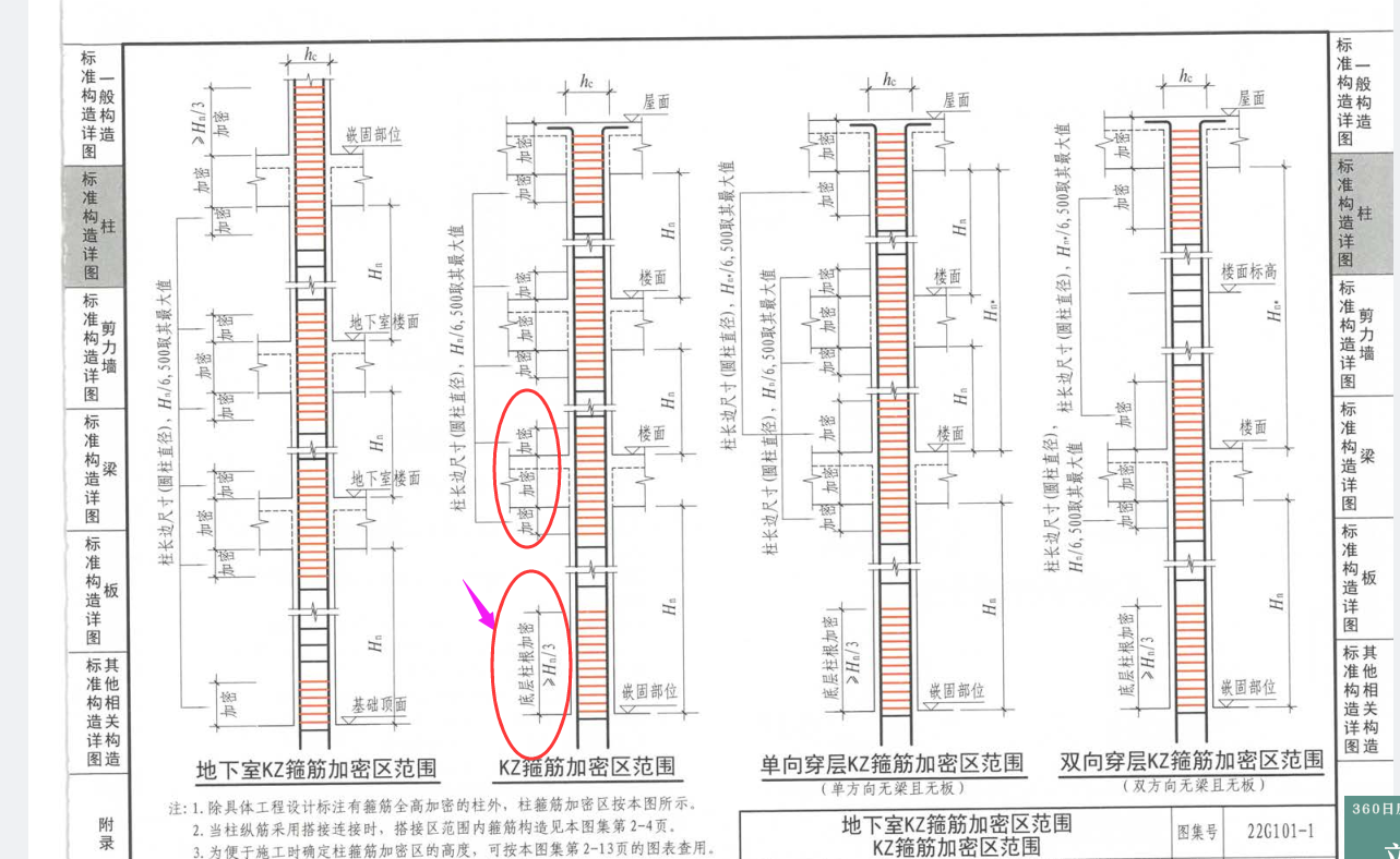 非加密